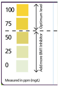 BM1 Level Indicator Chart