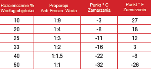 Antifreeze