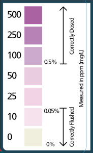 BM3CleanerTestStripsLabel